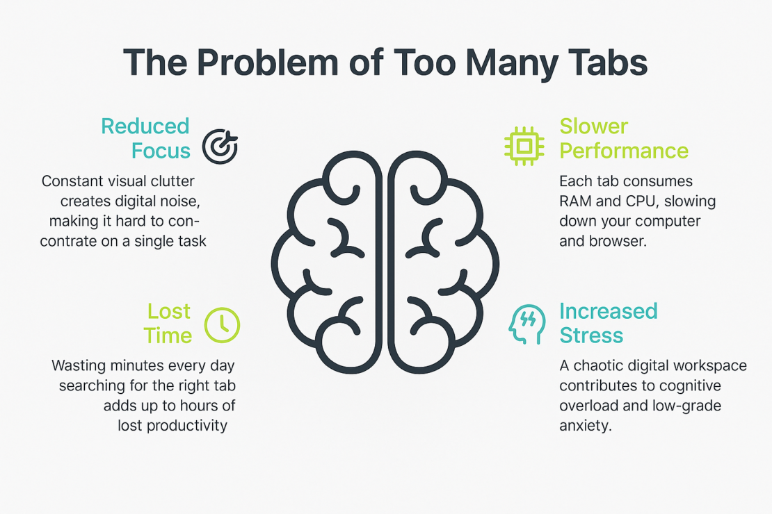 The problems of too many tabs